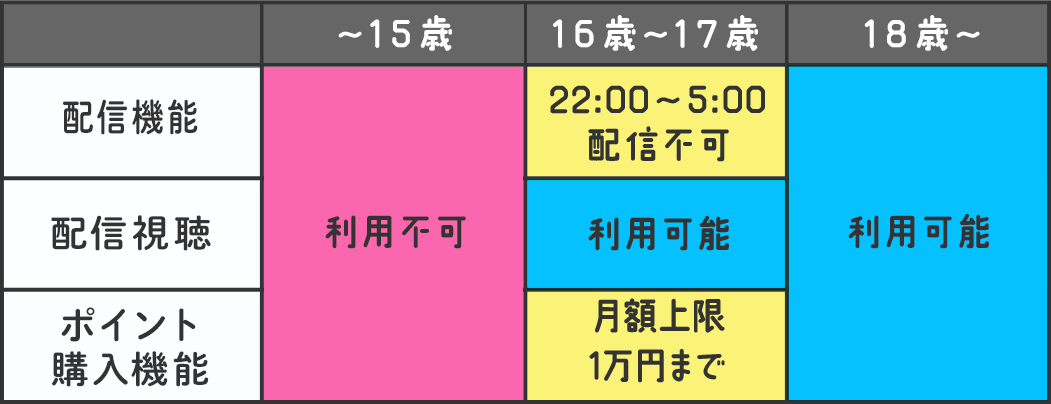 IRIAM_note_table1101.png