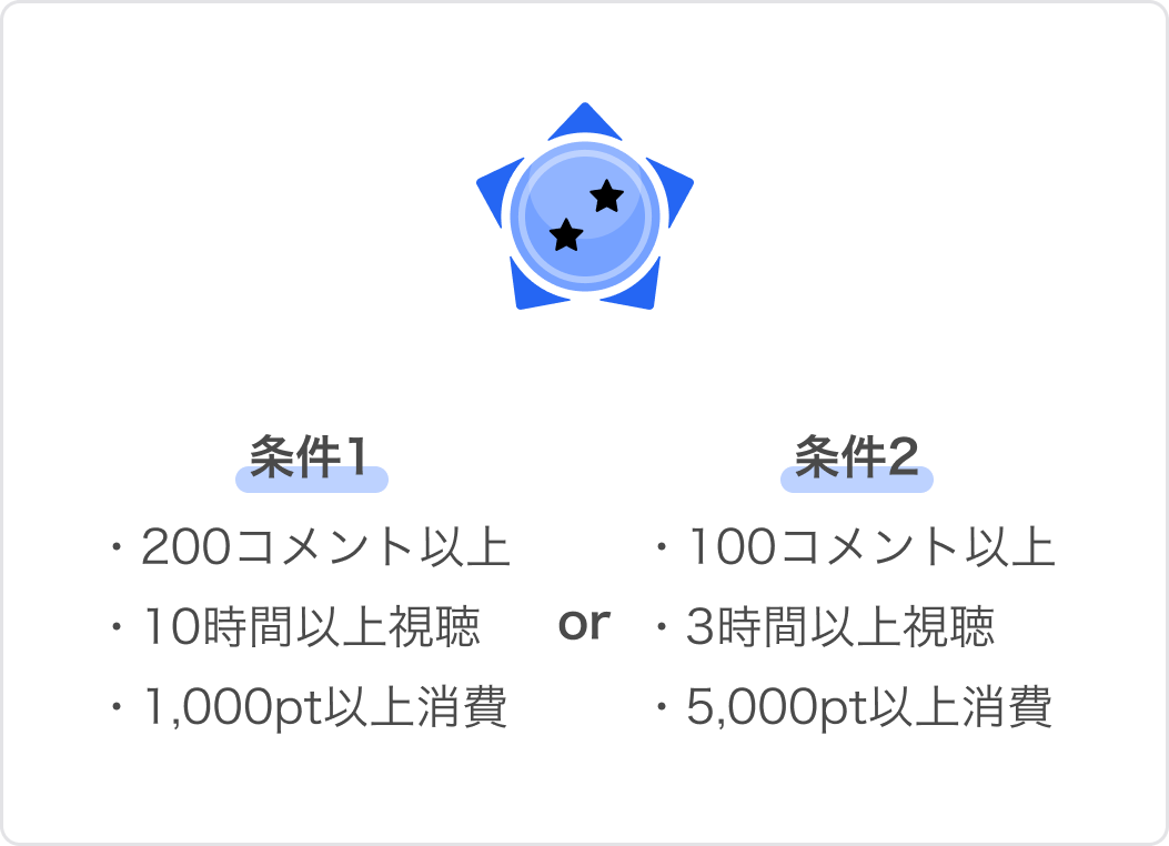 ファンバッジについて – IRIAM FAQ