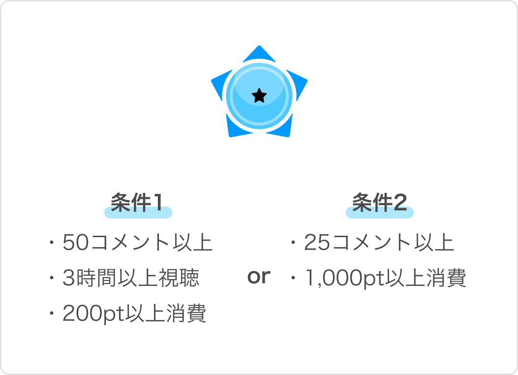 ファンバッジについて – IRIAM FAQ