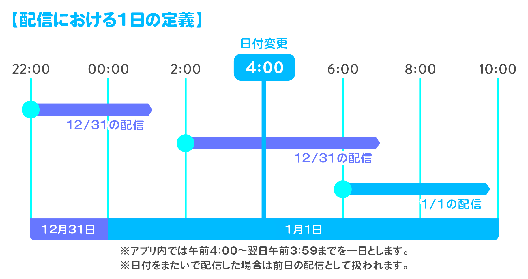 配信における1日の定義.png