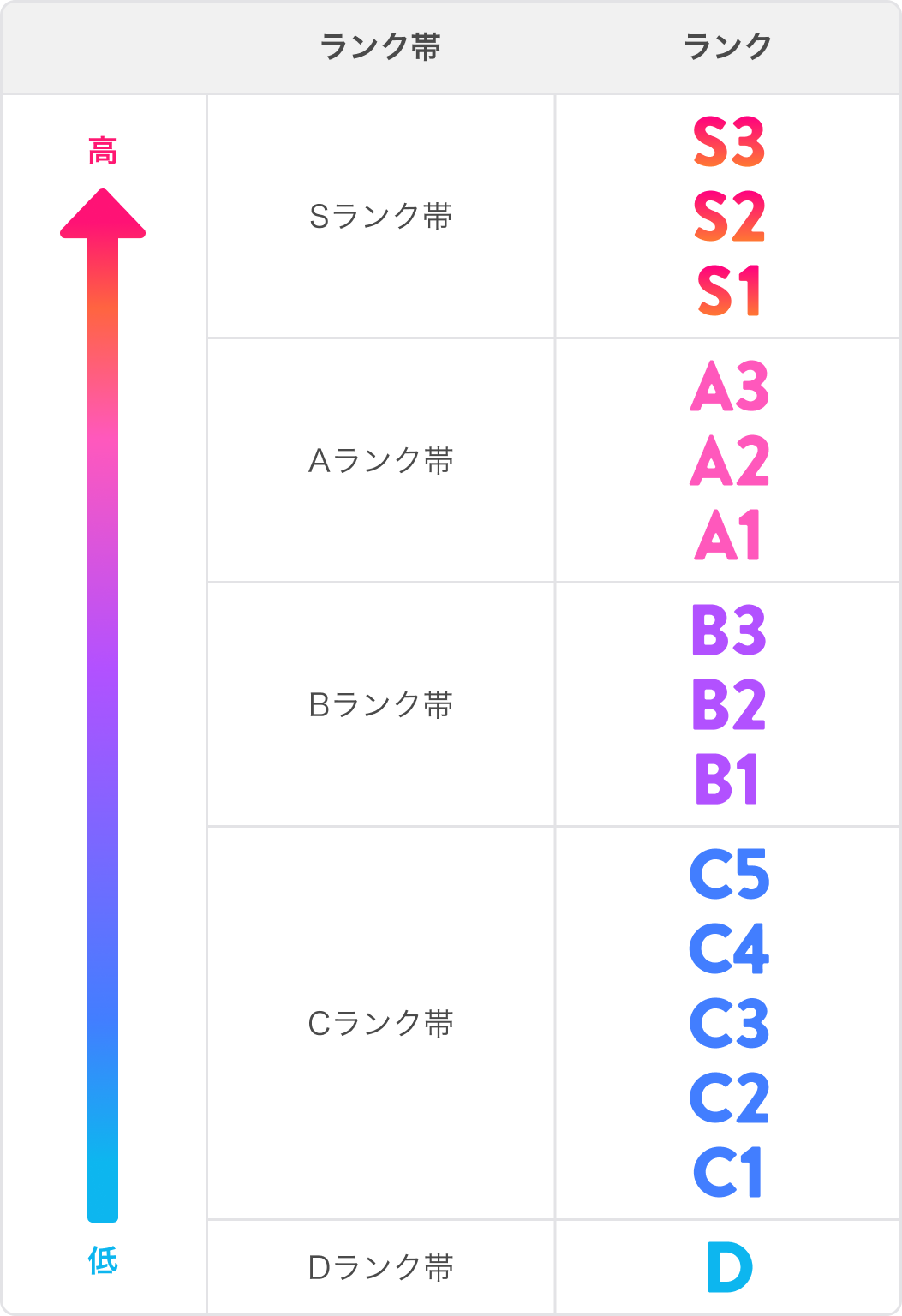 image_community_rank_01.png